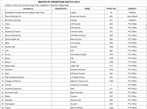 MAYOR OF PENISTONE RAFFLE 2015